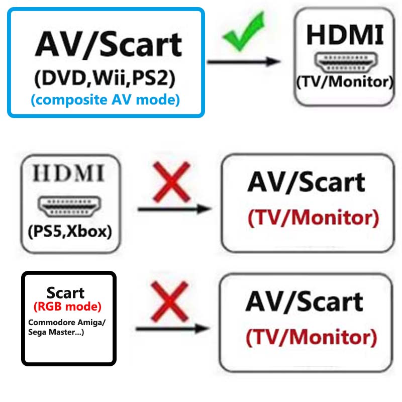 Convertidor de Scart a HDMI 2  - Scart To Hdmi reseña y precio