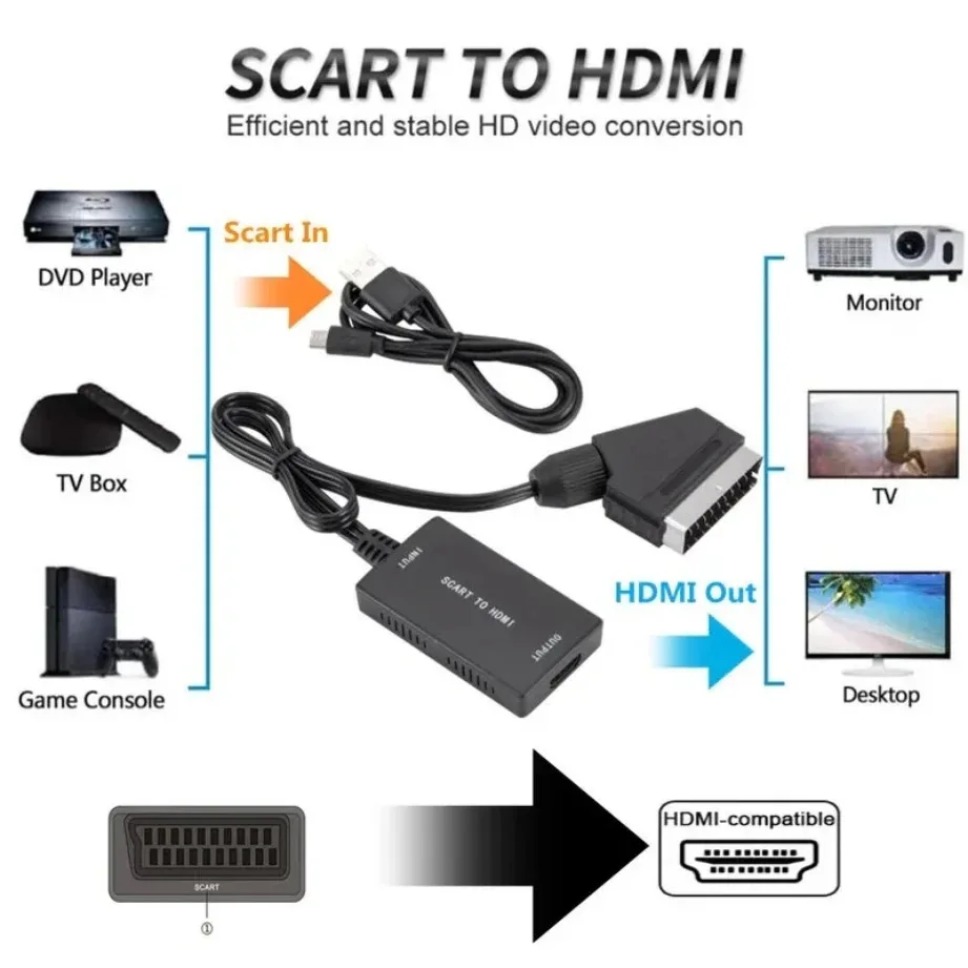 Convertidor Compatible con SCA - Scart To Hdmi reseña y precio